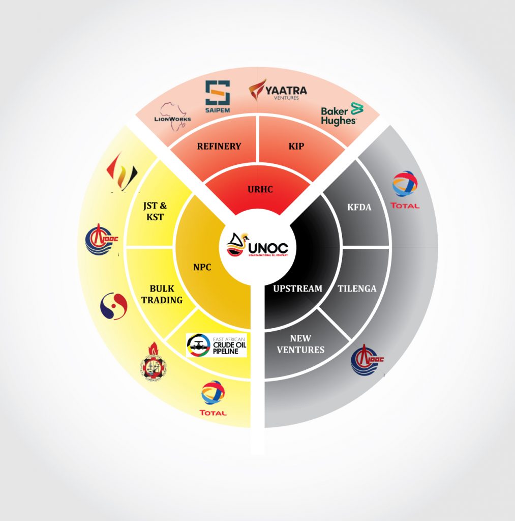 Partners-Wheel-design - UNOC